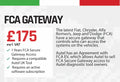 FCA Secure Gateway Access